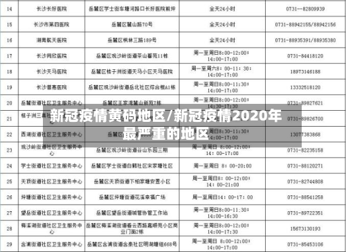 新冠疫情黄码地区/新冠疫情2020年最严重的地区