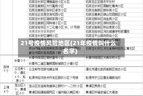 21号疫情风险地区(21年疫情叫什么名字)