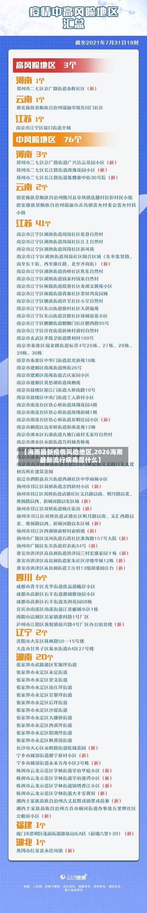 【海南最新疫情风险地区,2026海南最新流行病毒是什么】-第3张图片
