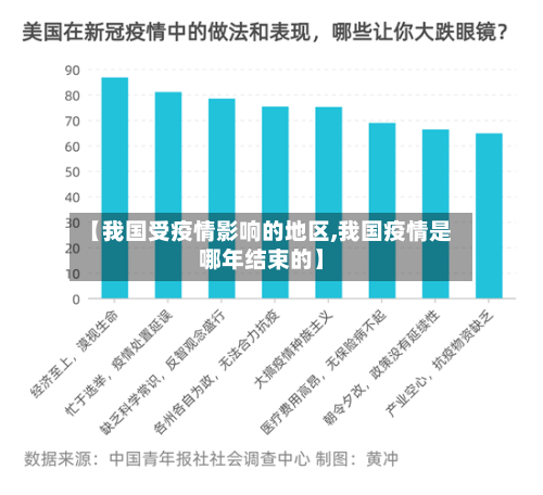 【我国受疫情影响的地区,我国疫情是哪年结束的】-第2张图片