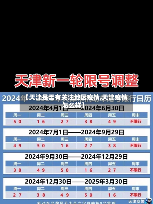 【天津是否有关注地区疫情,天津疫情怎么样】-第3张图片