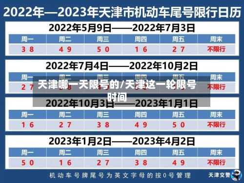天津哪一天限号的/天津这一轮限号时间