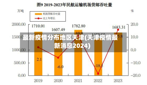 最新疫情分布地区天津(天津疫情最新消息2024)-第3张图片