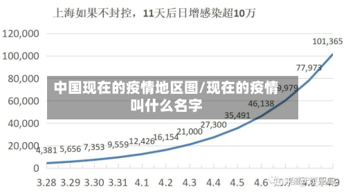 中国现在的疫情地区图/现在的疫情叫什么名字