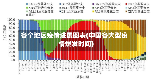 各个地区疫情进展图表(中国各大型疫情爆发时间)-第2张图片