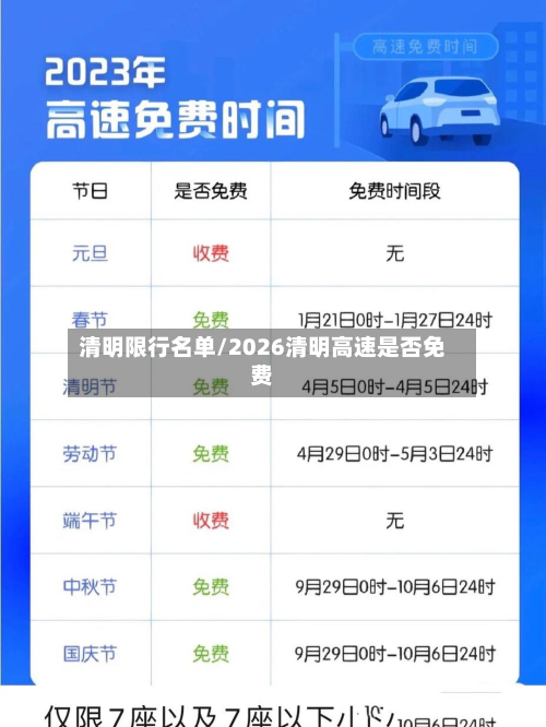 清明限行名单/2026清明高速是否免费