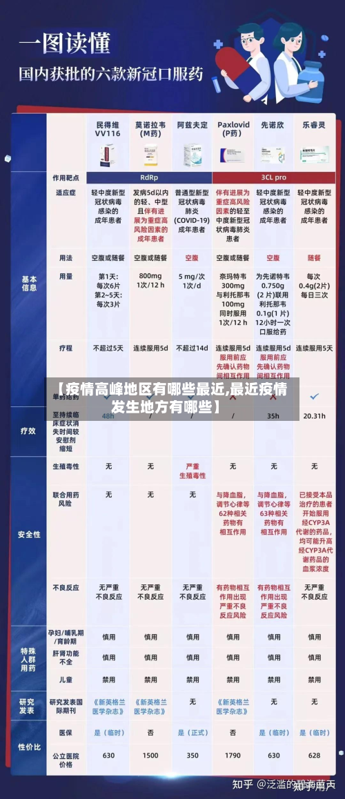 【疫情高峰地区有哪些最近,最近疫情发生地方有哪些】-第2张图片