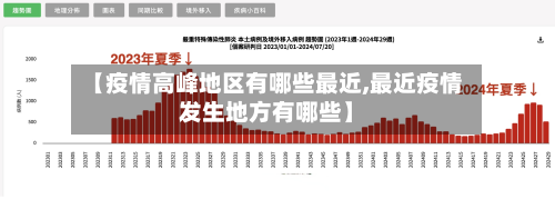 【疫情高峰地区有哪些最近,最近疫情发生地方有哪些】