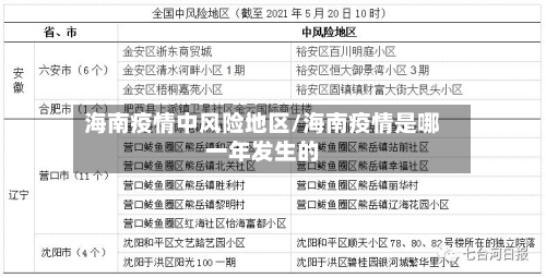 海南疫情中风险地区/海南疫情是哪一年发生的-第3张图片
