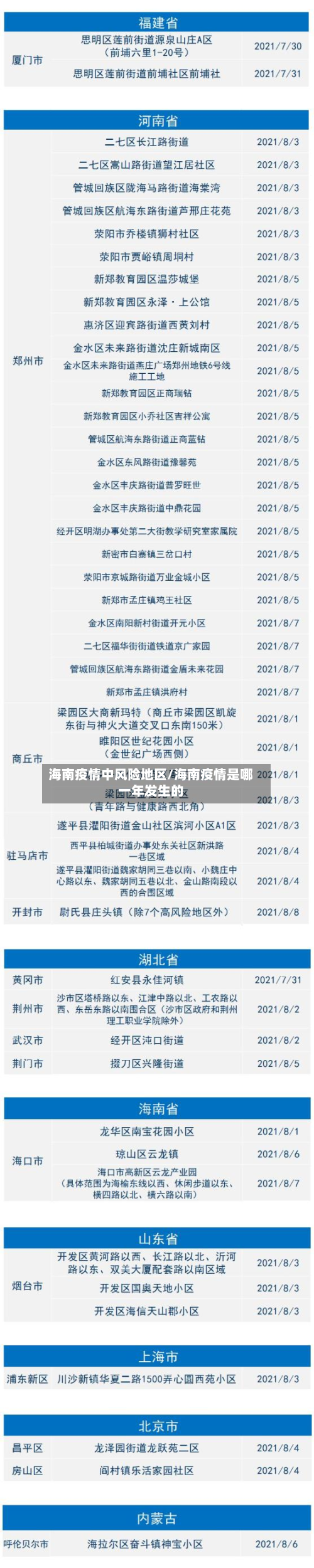 海南疫情中风险地区/海南疫情是哪一年发生的