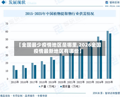 【全国最少疫情地区是哪里,2026全国疫情最新地区有哪些】-第3张图片