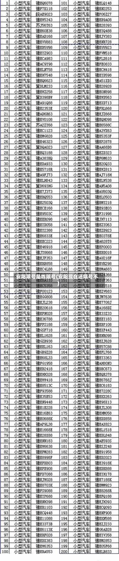安阳限号是咋限号(安阳现在还限号不)