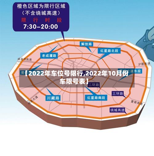 【2022年车位号限行,2022年10月份车限号表】-第3张图片