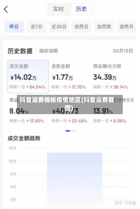 抖音运费模板疫情地区(抖音运费截图)