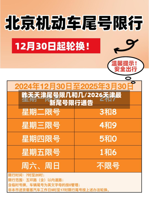 昨天天津尾号限几和几/2026天津最新尾号限行通告-第2张图片