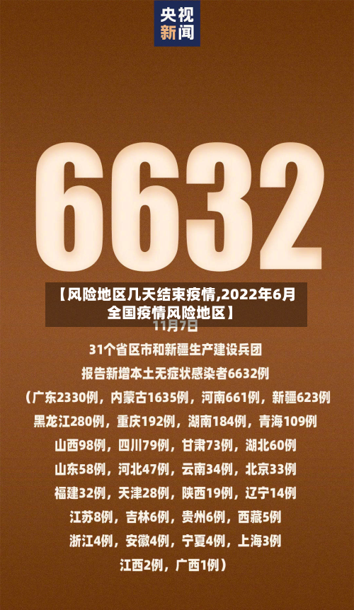 【风险地区几天结束疫情,2022年6月全国疫情风险地区】