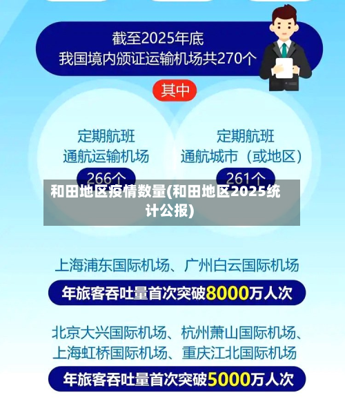 和田地区疫情数量(和田地区2025统计公报)