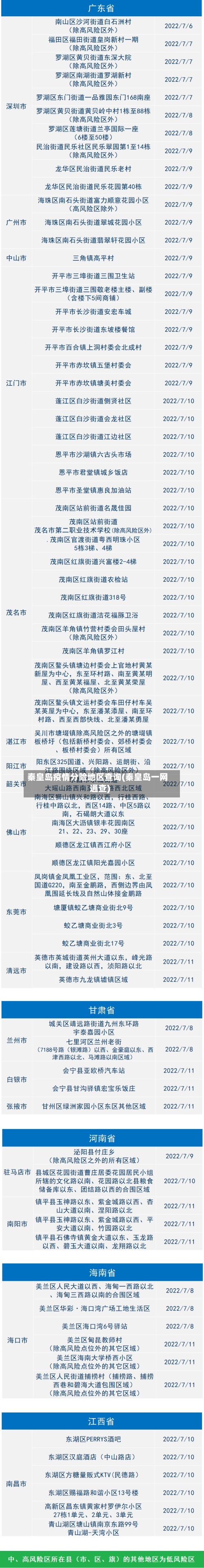 秦皇岛疫情分险地区查询(秦皇岛一网通查)-第3张图片