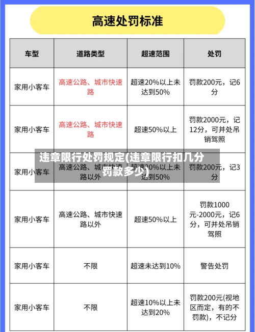 违章限行处罚规定(违章限行扣几分罚款多少)