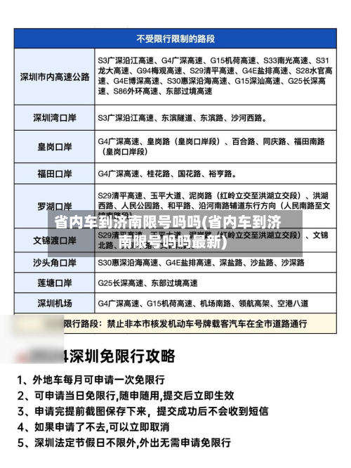 省内车到济南限号吗吗(省内车到济南限号吗吗最新)