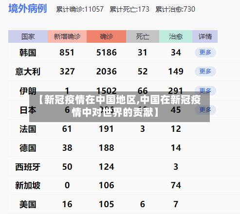【新冠疫情在中国地区,中国在新冠疫情中对世界的贡献】