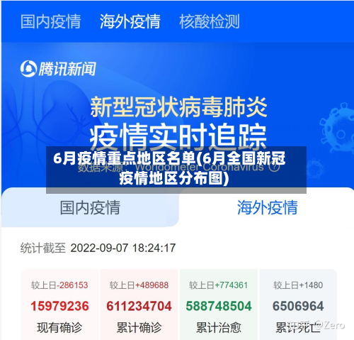 6月疫情重点地区名单(6月全国新冠疫情地区分布图)-第2张图片