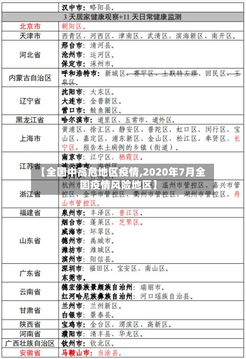 【全国中高危地区疫情,2020年7月全国疫情风险地区】-第2张图片