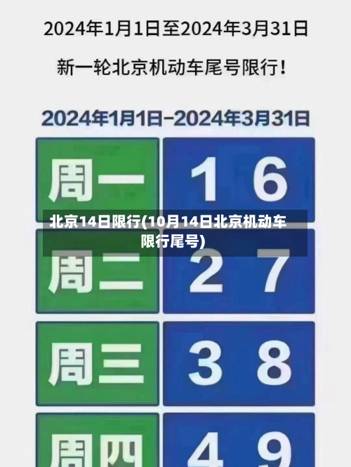 北京14日限行(10月14日北京机动车限行尾号)-第3张图片