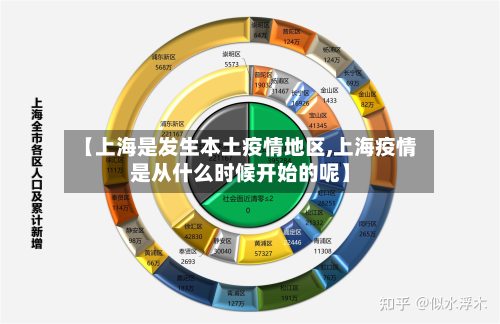 【上海是发生本土疫情地区,上海疫情是从什么时候开始的呢】-第3张图片