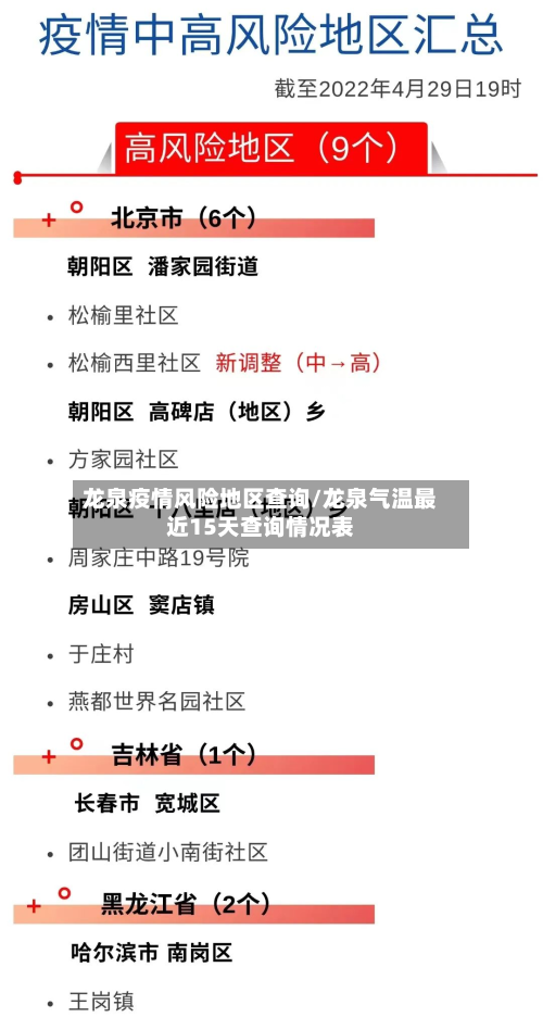 龙泉疫情风险地区查询/龙泉气温最近15天查询情况表-第3张图片