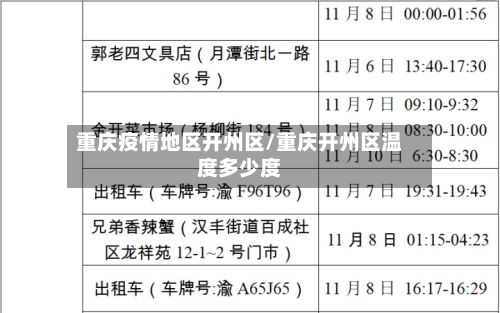 重庆疫情地区开州区/重庆开州区温度多少度-第3张图片
