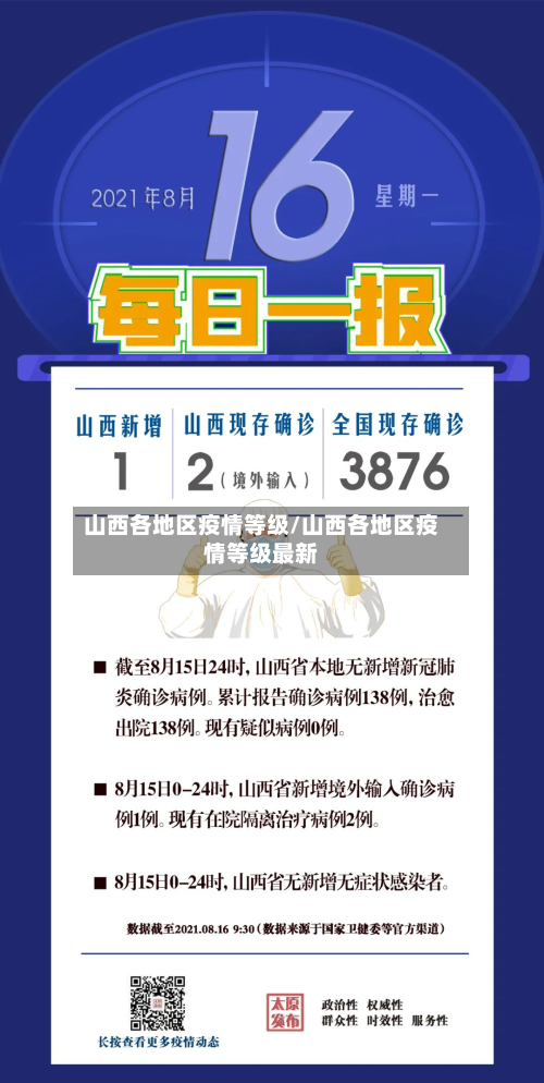 山西各地区疫情等级/山西各地区疫情等级最新-第2张图片