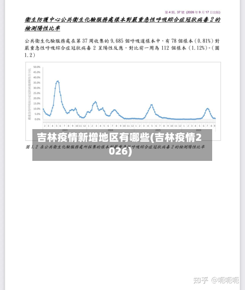 吉林疫情新增地区有哪些(吉林疫情2026)-第3张图片