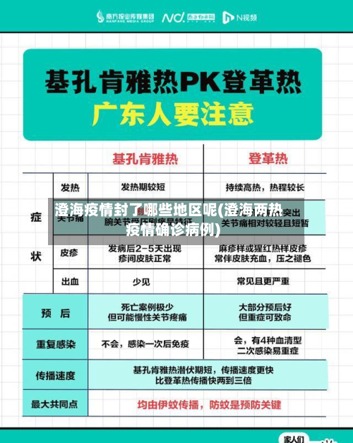 澄海疫情封了哪些地区呢(澄海两热疫情确诊病例)