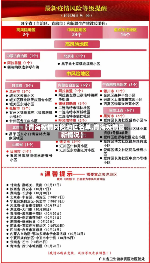 【青海疫情风险地区名单,青海疫情最新情况】-第2张图片