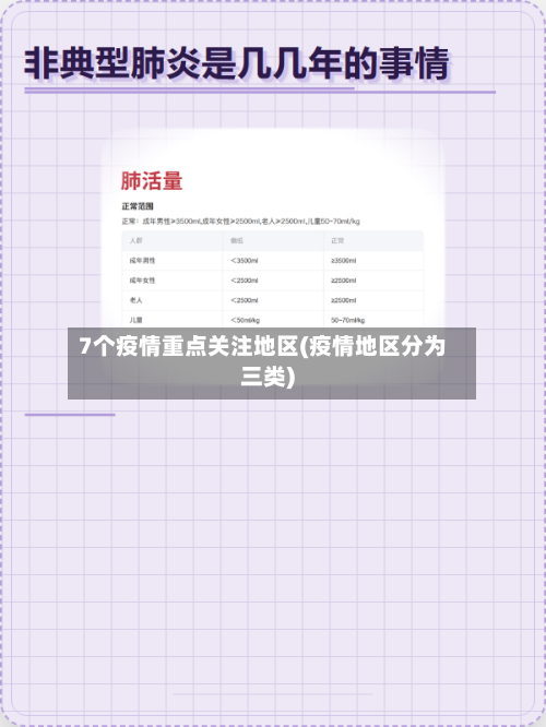 7个疫情重点关注地区(疫情地区分为三类)
