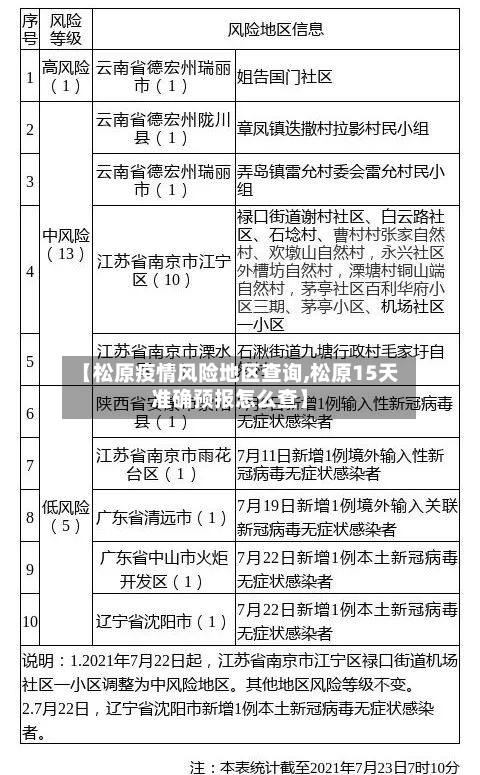 【松原疫情风险地区查询,松原15天准确预报怎么查】