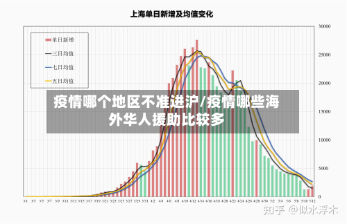 疫情哪个地区不准进沪/疫情哪些海外华人援助比较多-第3张图片