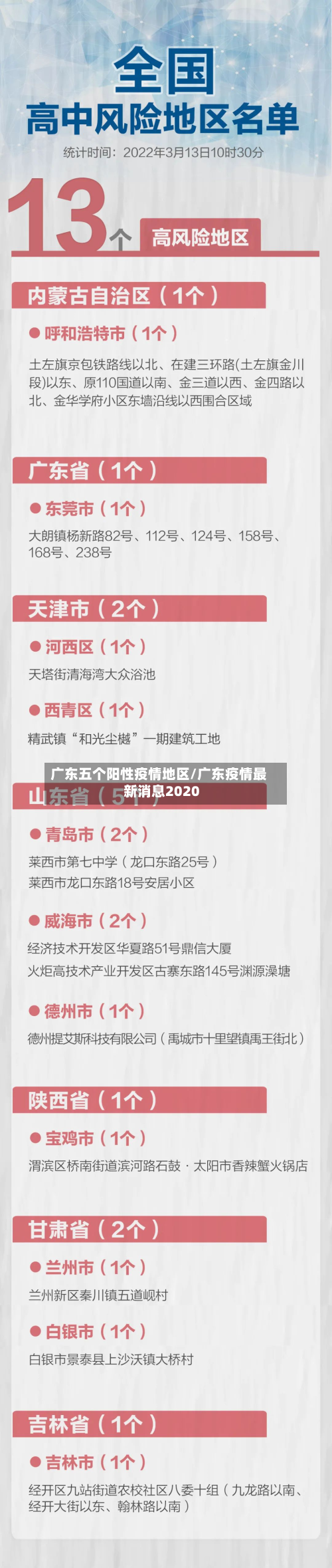 广东五个阳性疫情地区/广东疫情最新消息2020