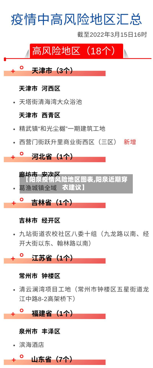 【阳泉疫情风险地区图表,阳泉近期穿衣建议】