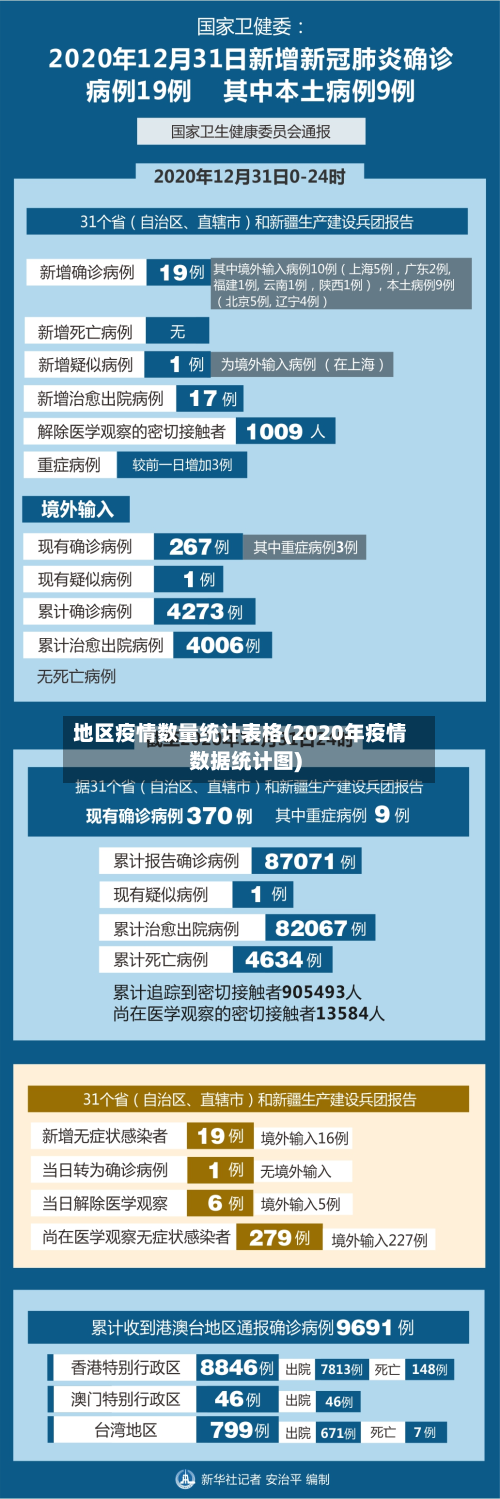 地区疫情数量统计表格(2020年疫情数据统计图)