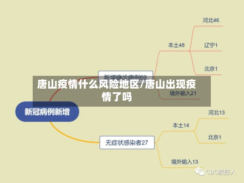唐山疫情什么风险地区/唐山出现疫情了吗-第2张图片