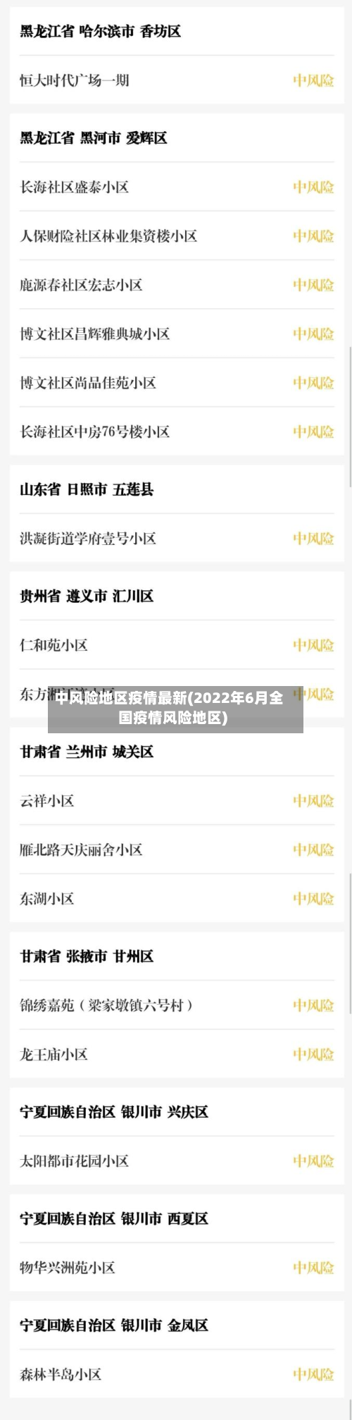 中风险地区疫情最新(2022年6月全国疫情风险地区)-第2张图片