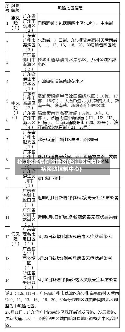 松江区疫情风险地区(松江区动物疫病预防控制中心)-第2张图片