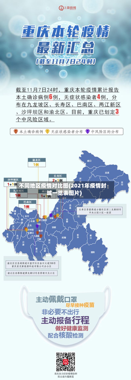 不同地区疫情对比图(2021年疫情封城一览表图片)