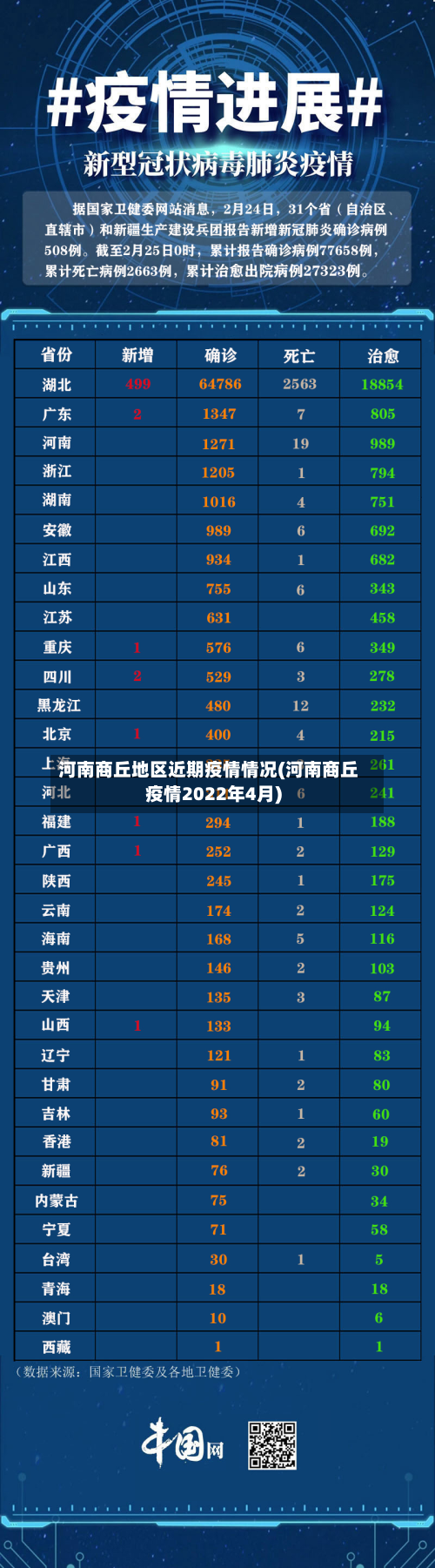 河南商丘地区近期疫情情况(河南商丘疫情2022年4月)