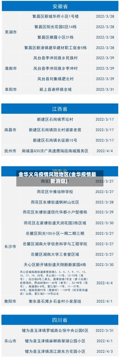 金华义乌疫情风险地区(金华疫情最新消息)-第2张图片
