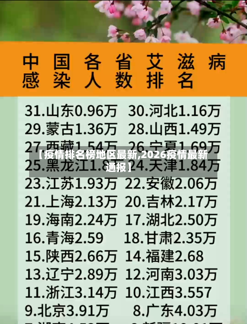 【疫情排名榜地区最新,2026疫情最新通报】