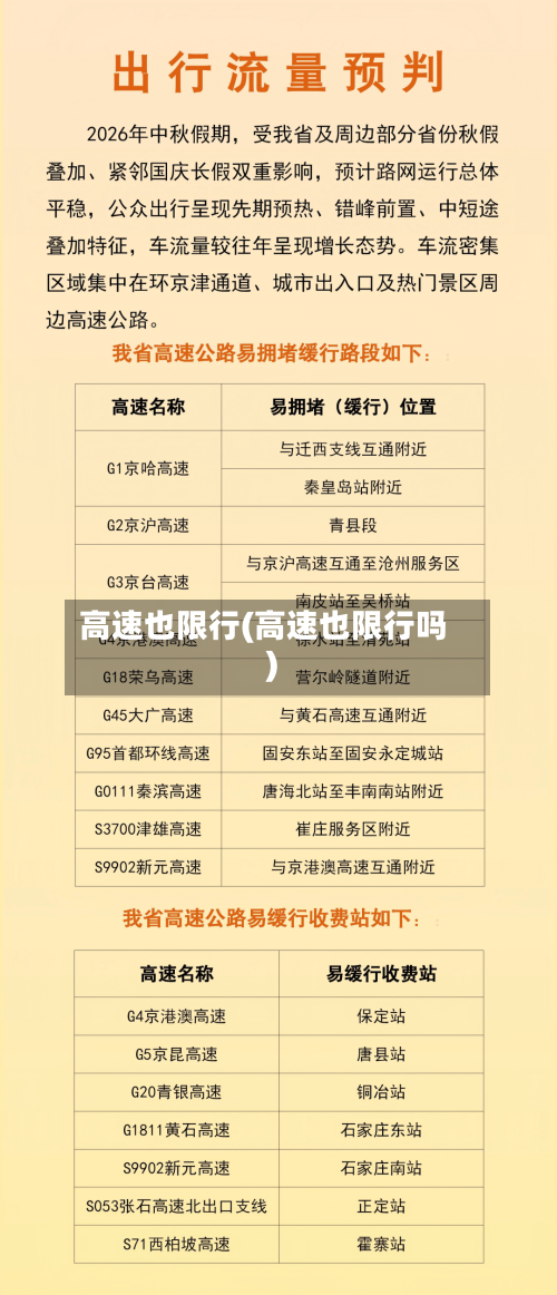 高速也限行(高速也限行吗)-第2张图片