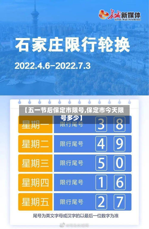 【五一节后保定市限号,保定市今天限号多少】